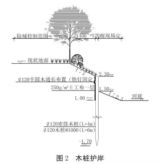 河道護(hù)岸發(fā)展的趨勢——木樁生態(tài)護(hù)岸！